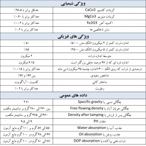 دیتا شیت کربنات کلسیم رسوبی - 1